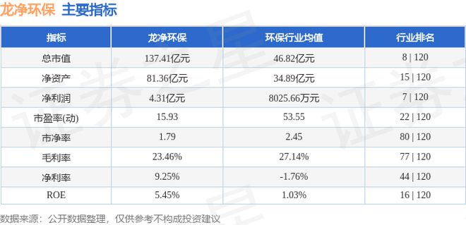 龙净环保（600388）9月NG体育娱乐30日主力资金净卖出294571万元(图3)